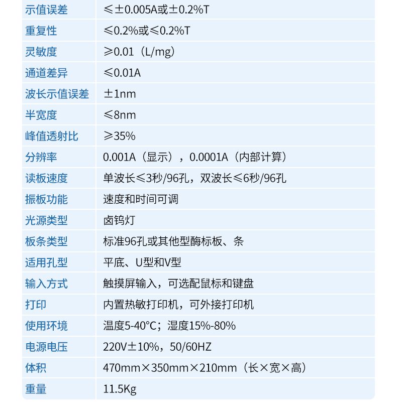 酶標儀_12_790x827